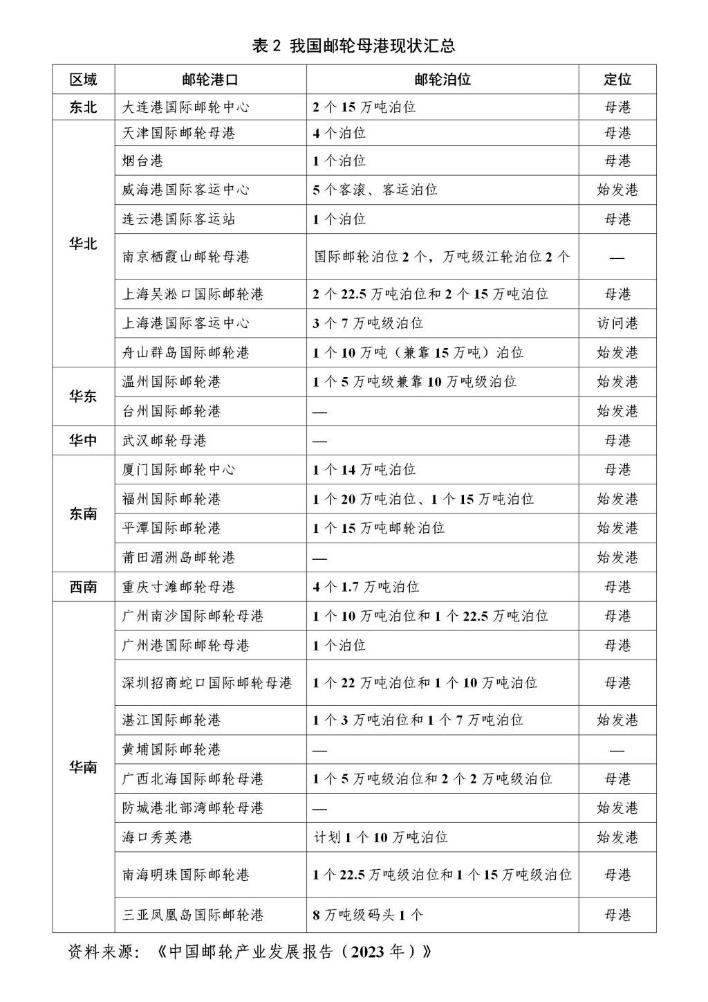 表2 我國郵輪母港現狀匯總_01.jpg